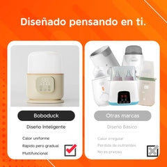 Calentador y Esterilizador Dual Station F6265 - Boboduck